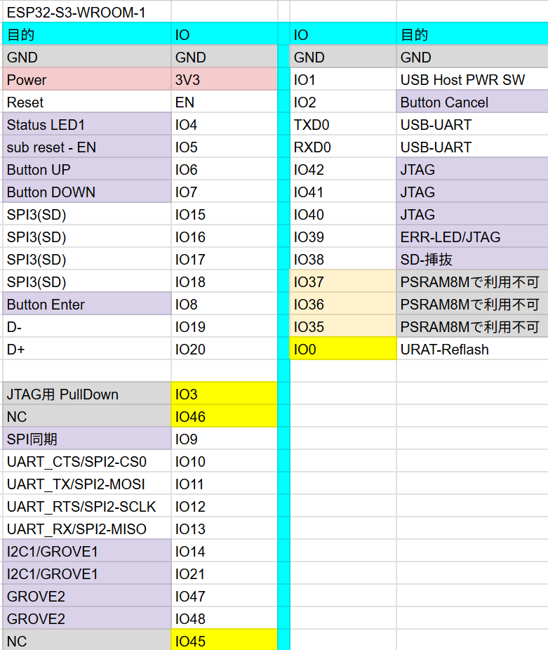 ESP32-S3 Pin Assignment