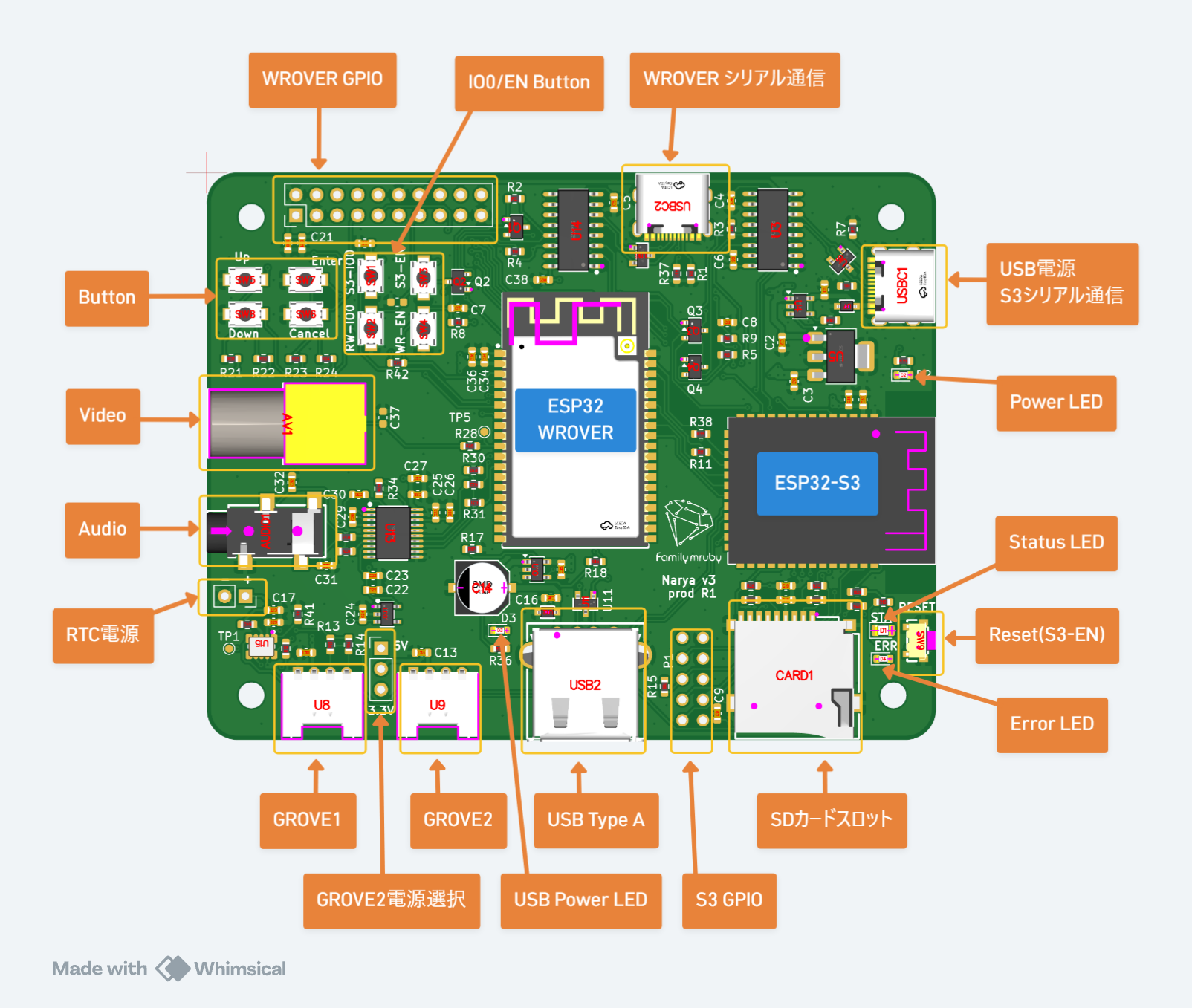 Terminal diagram