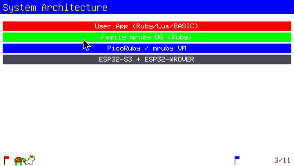 A slide presented fullscreen, with a rabbit and a turtle on a track along the bottom and the slide number at the right